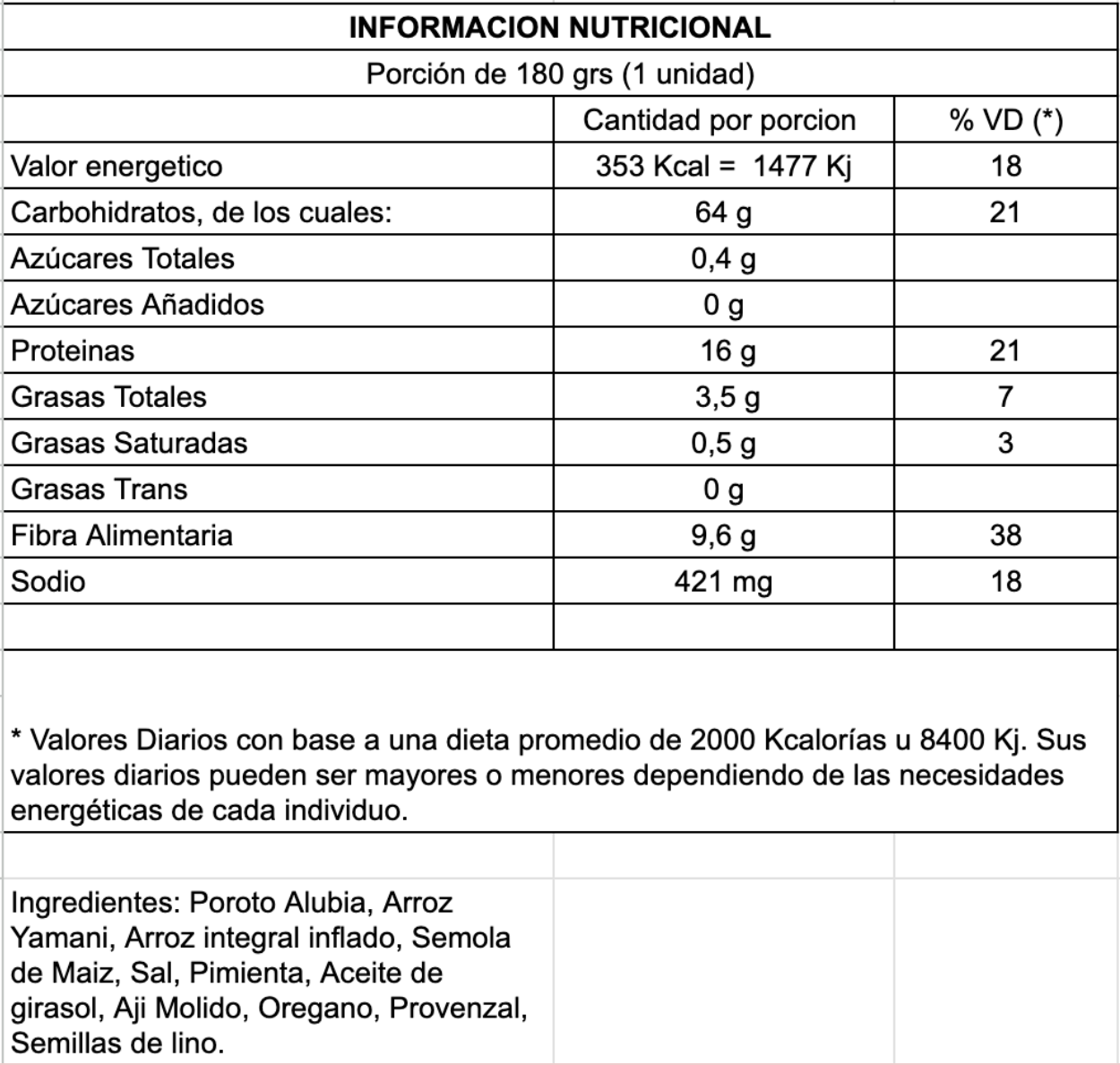Informacion Nutricional